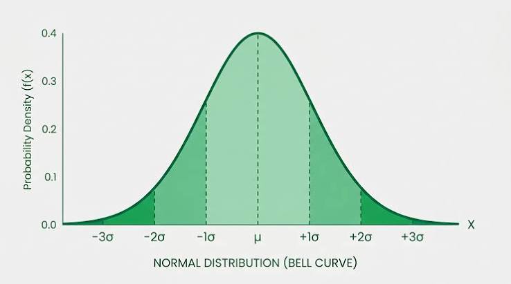 Benchmarking Yourself Against Nobody