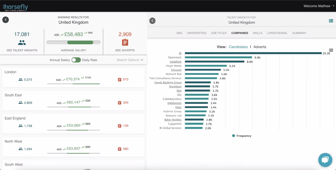 Recruiter dashboard homepage screenshot