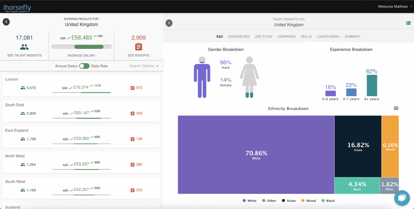 Candidate profile screenshot