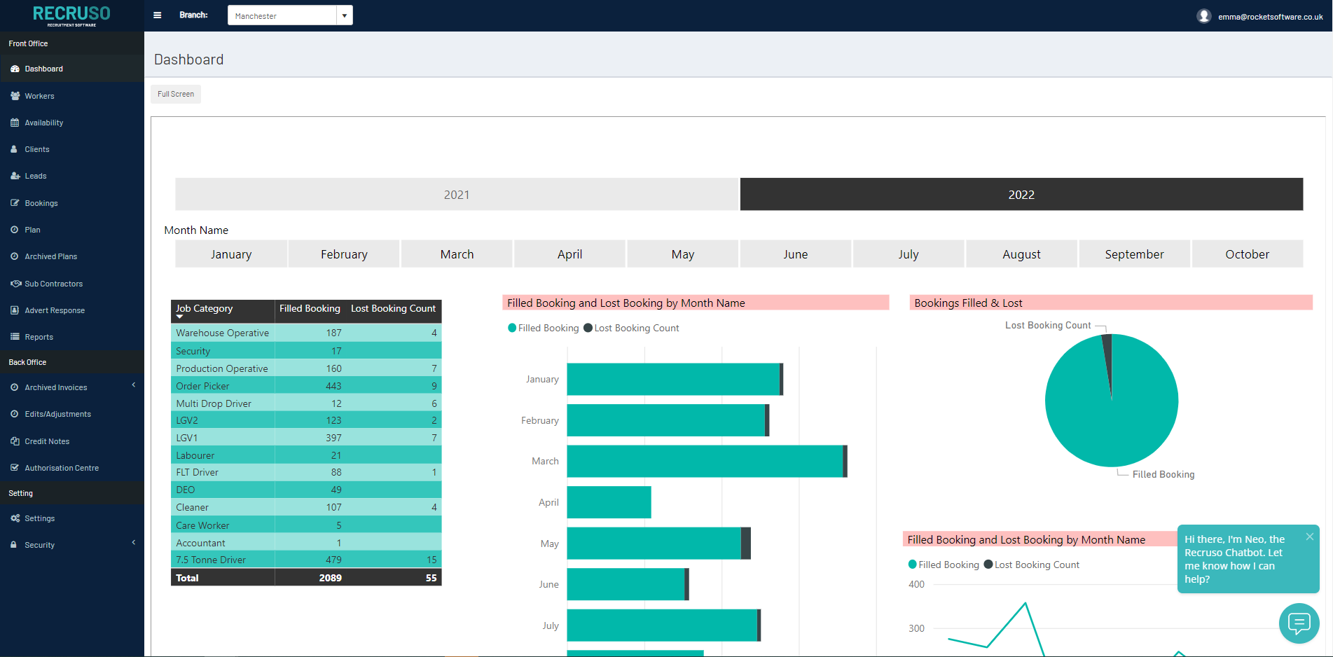 Recruiter dashboard homepage screenshot
